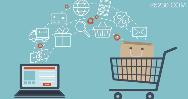 All about retail eCommerce | CO-WELL Asia