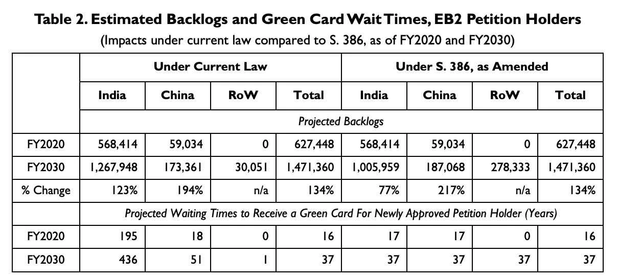 H1-Bビザ：195年間の年季奉公？