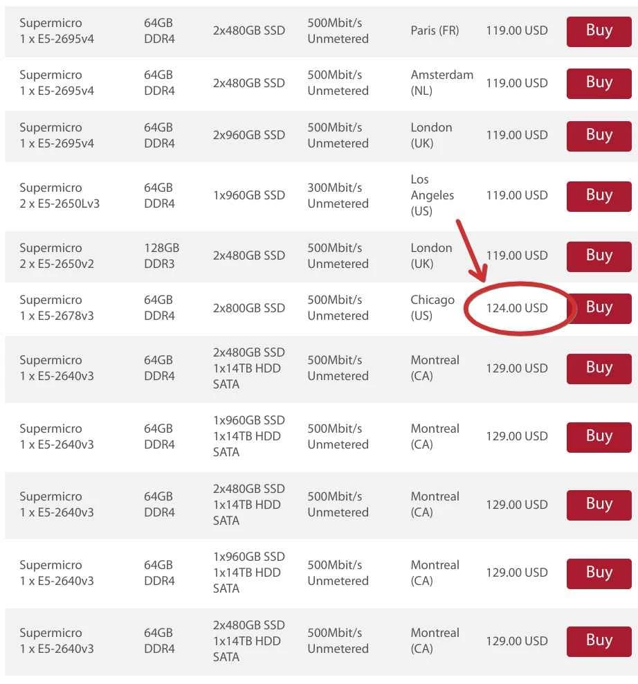 GTHost サーバー価格表