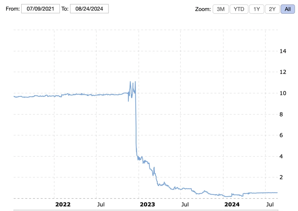 MariaDB、プライベートエクイティに買収される