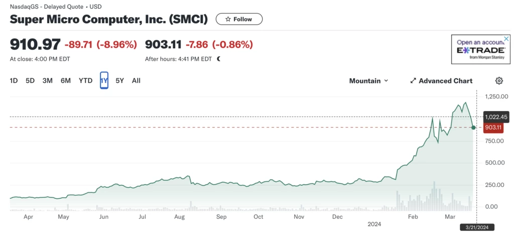 スーパーマイクロ
