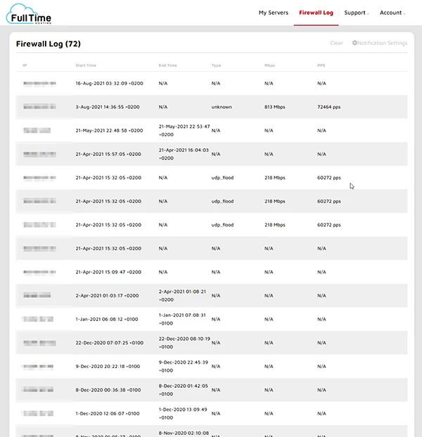 フルタイムホスティングパネル3