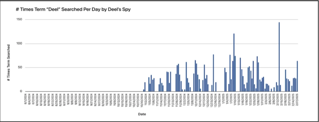 ディールスパイ活動