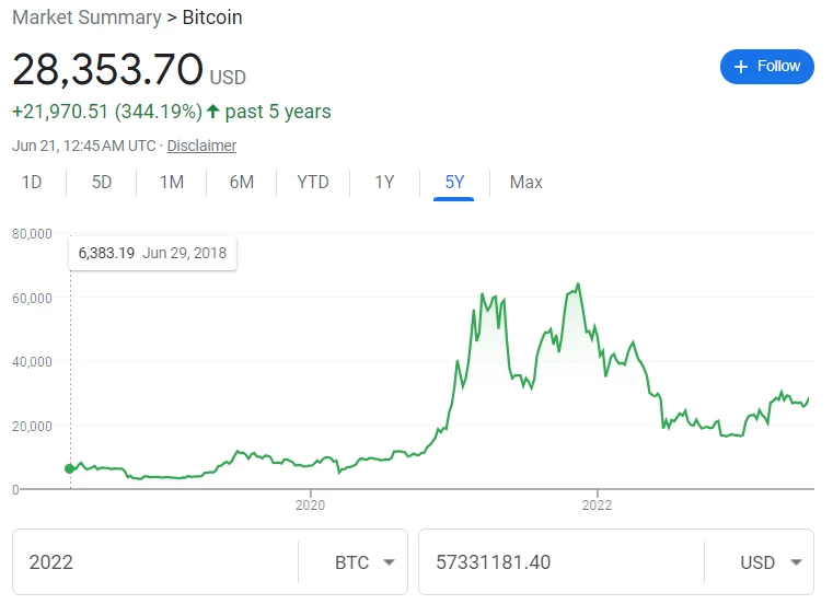 ビットコインの価格